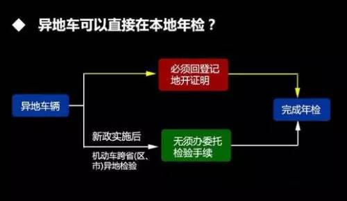 汽车年检全攻略，流程、注意事项与未来展望