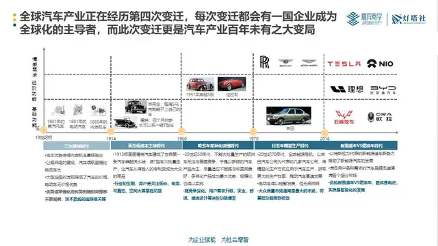 浙江汽车，历史沿革、现状瞭望与未来展望