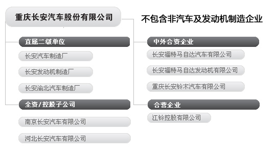 重庆长安汽车股份有限公司，历史沿革、经营状况及未来展望揭秘