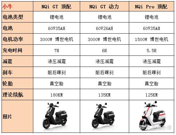 电动车品牌推荐及选购指南深度解析