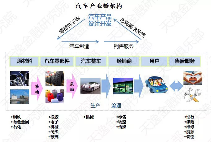 汽车零部件行业全面解析，供应链至市场趋势的深入探讨