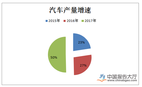 汽车配件批发行业深度剖析，现状与发展趋势展望