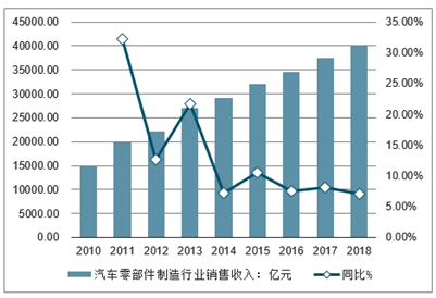 汽车配件加工行业深度解析，现状与发展趋势展望