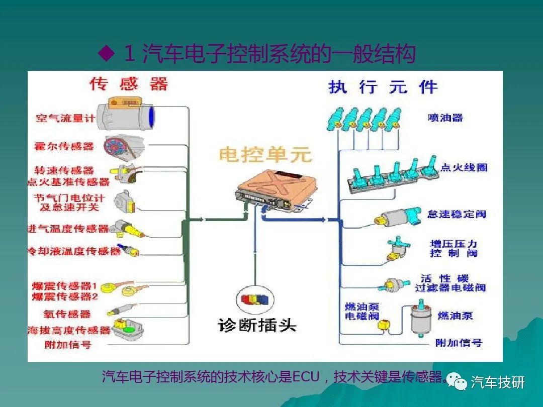 汽车电气系统深度解析与探讨专题研究