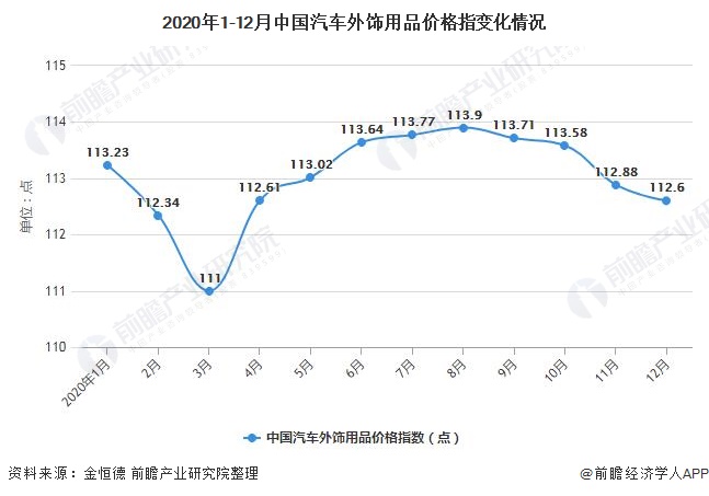 西安汽车配件市场深度解析，产业现状、未来趋势展望与发展方向探索