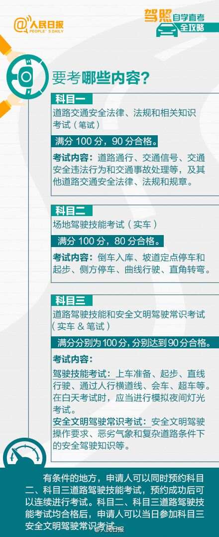 汽车驾照考试全攻略，报名至拿证，一篇文章助你轻松搞定！