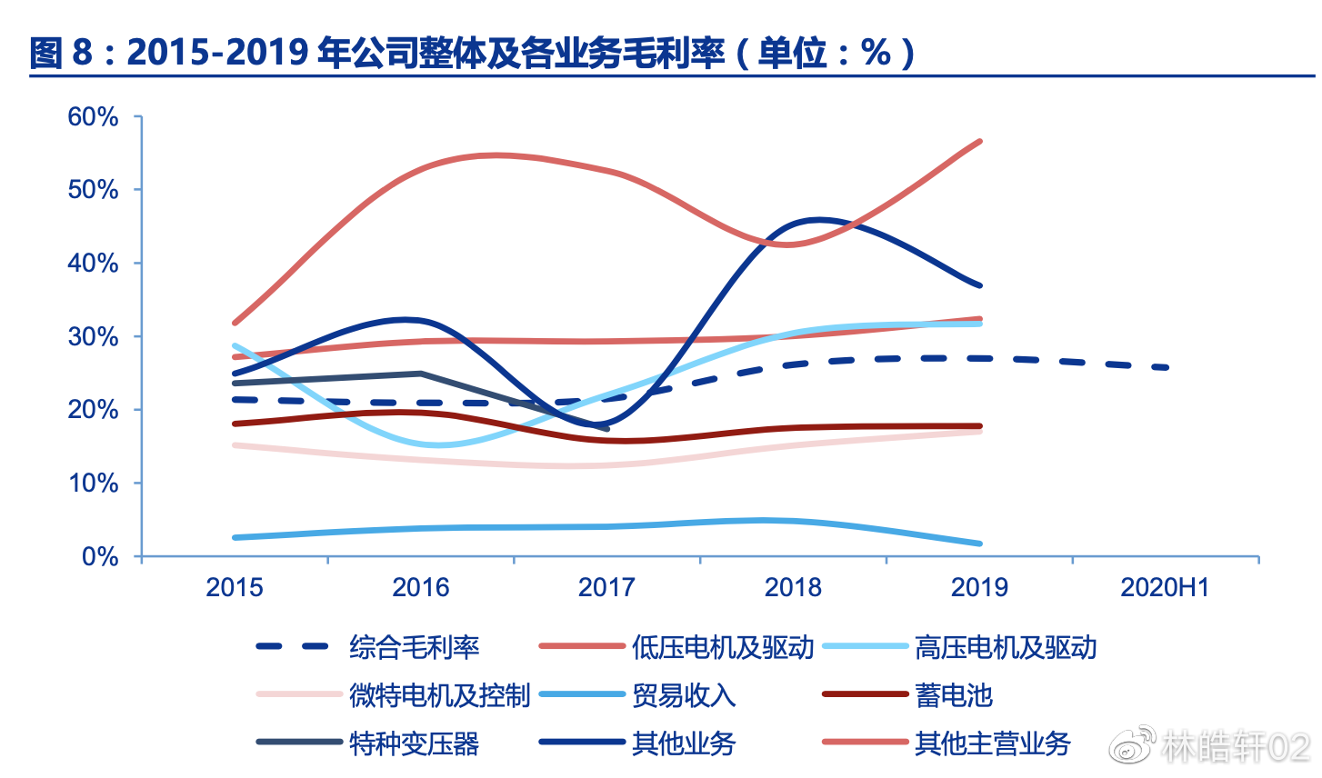 比亚迪股份，引领新能源时代的龙头企业全方位解读