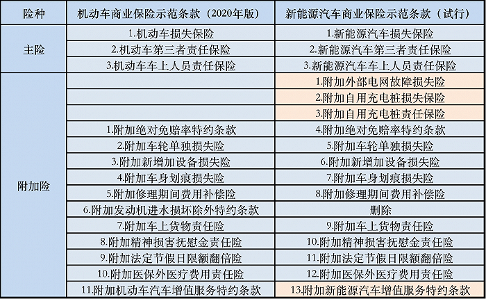 机动车辆商业保险示范条款全面解析