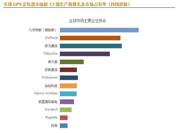 GPS报价解析，各型号品牌功能特点与价格全方位对比