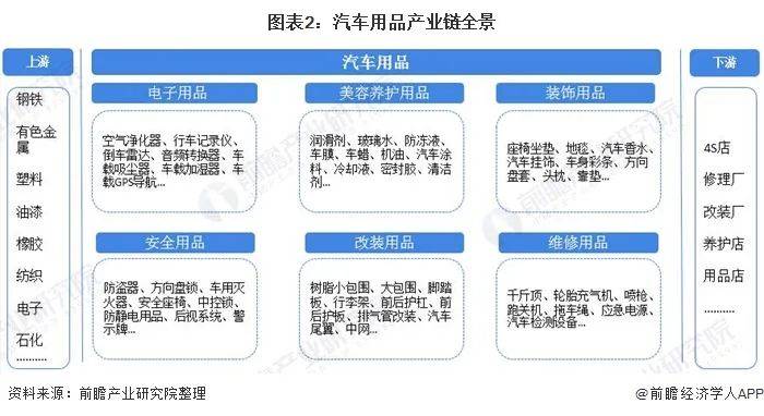 汽车用品批发行业趋势解读与经营策略指南