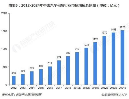 无锡汽车租赁行业概览，市场现状与发展趋势分析