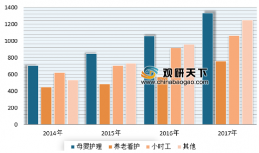 保姆市场现状解析，报价、影响因素与合理范围探讨