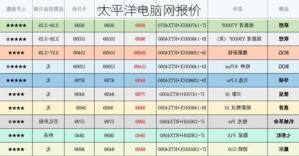 太平洋电脑报价解析，硬件与市场价格的深度关联与走势解密