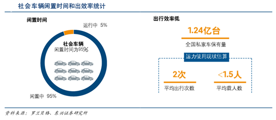 大连汽车租赁行业全景解析，市场现状、热门选择与未来趋势展望