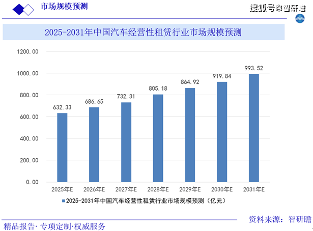 重庆汽车租赁行业解析，市场现状、趋势及未来展望