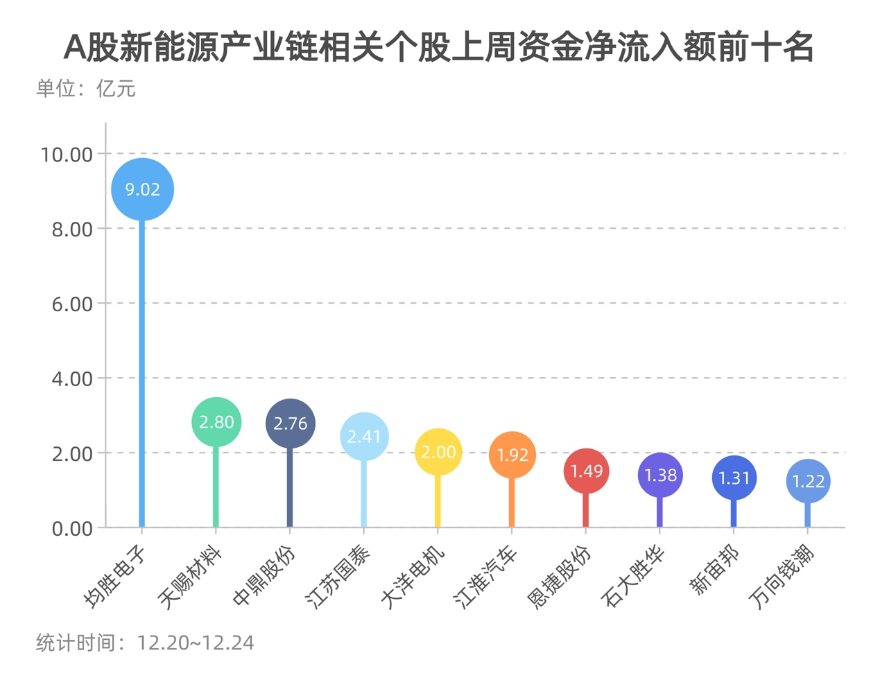 新能源股票概览，投资热门领域的主要参与者与趋势分析