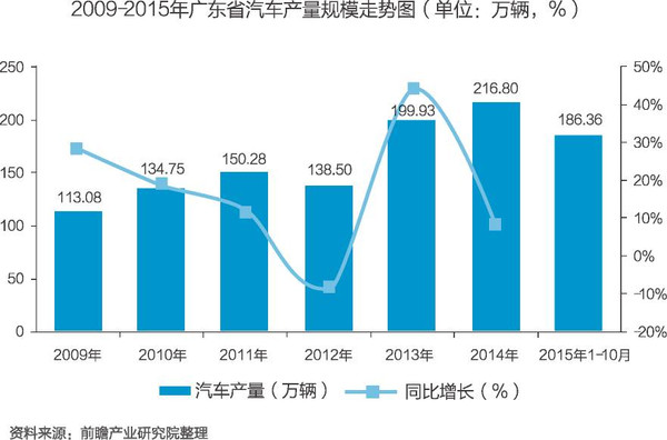 深圳汽车租赁行业现状及未来发展趋势深度解析