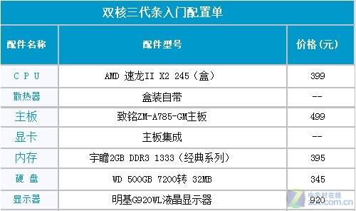 中关村在线电脑报价及硬件行情解析与选购指南