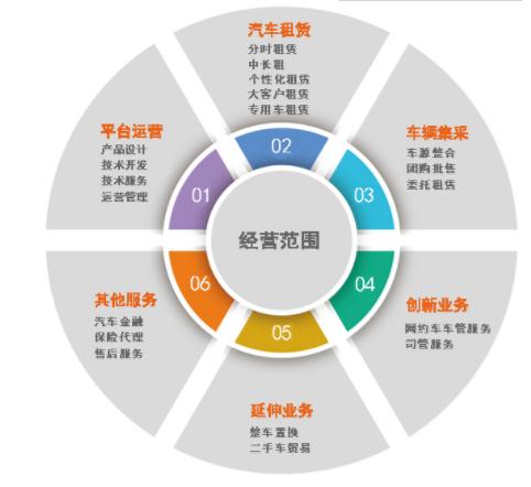 武汉汽车租赁行业解析，市场现状、趋势与未来展望