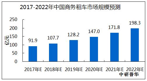 上海汽车租赁行业解析，市场现状、趋势与未来展望