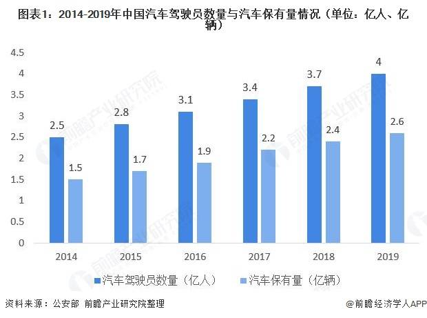 杭州汽车租赁市场现状与发展趋势全方位解读