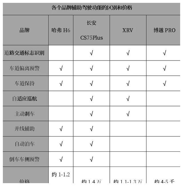 全方位对比，不同品牌、型号与配置的轿车价格详解