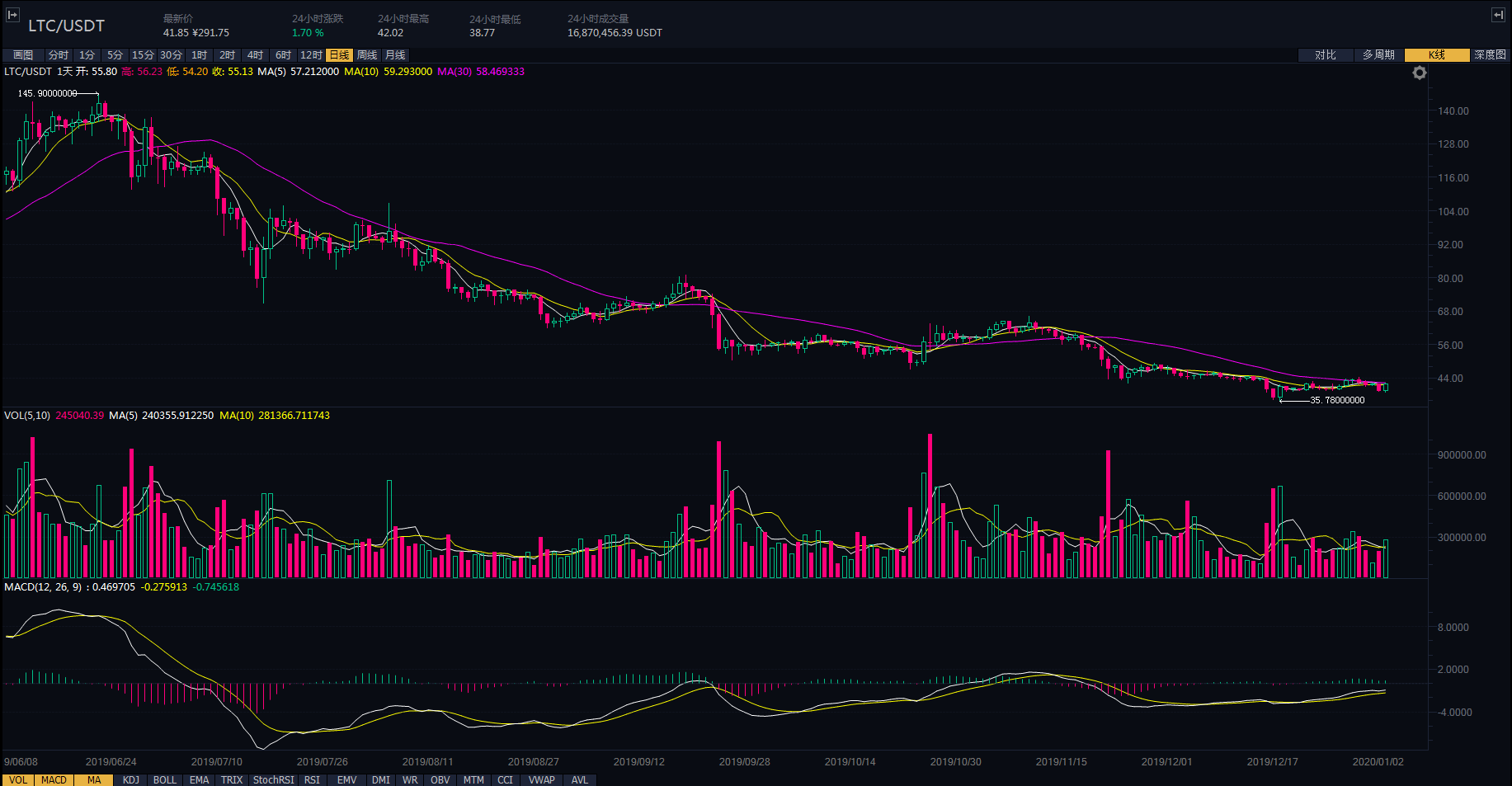 EOS价格走势解析，市场波动背后的动因及未来展望