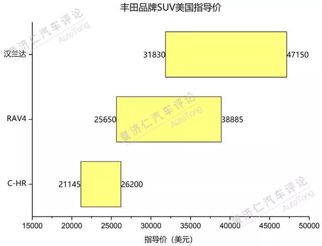 深度解析二手丰田车的优势与价值陷阱揭秘