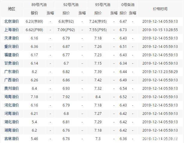 深度解析，多重因素影响下的92汽油价格波动及未来趋势预测