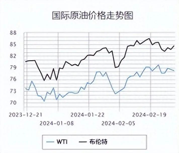 最新汽油价格动态与趋势分析