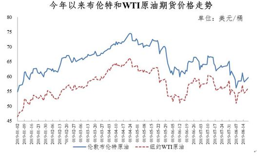 美国汽油价格波动背后的多重因素深度解析