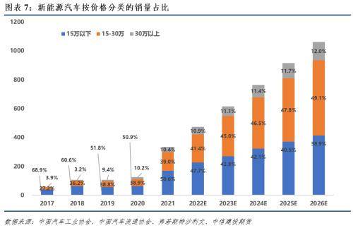 新能源汽车价格趋势分析，成本与技术的博弈之道