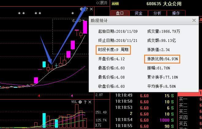 大众集团股价走势分析，机遇与挑战的并存之路