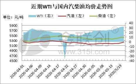 江苏汽油价格详解，市场走势、差异及影响因素分析