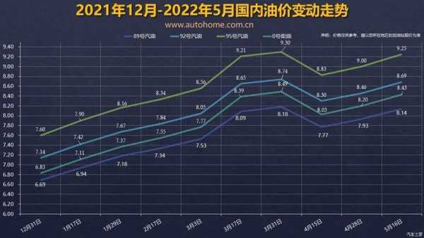 北京汽油价格深度解析，影响因素、最新动态与未来趋势展望