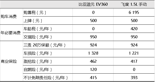 电瓶车电瓶价格解析，选购指南、成本及趋势展望