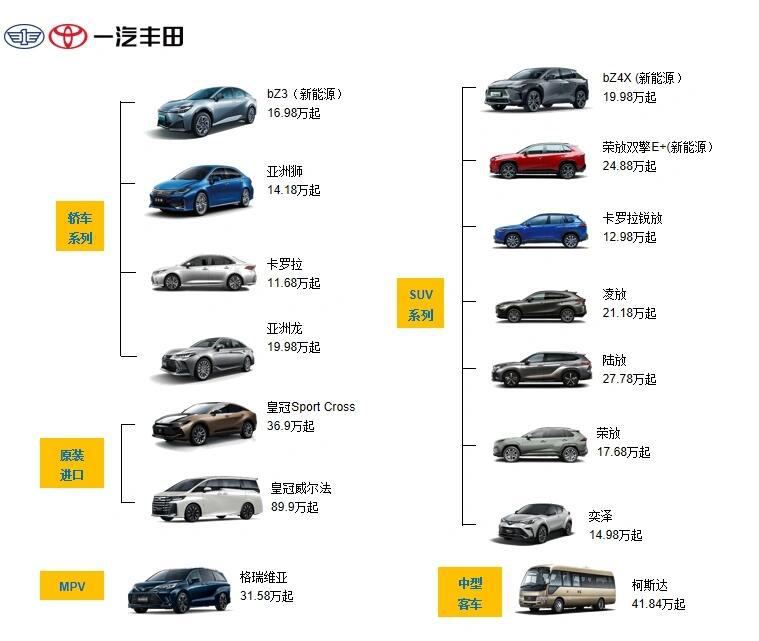 丰田全车型详解概览