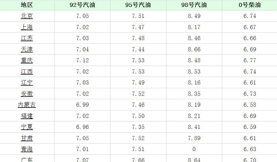 南京汽油价格走势解析