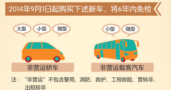 新车六年免检政策全面解析