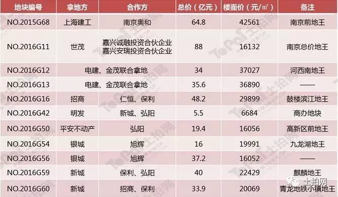 揭秘锂电池市场真相，自媒体作者提供的最新价格表