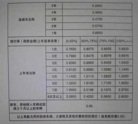 新车保险费用详解，价格、影响因素与选择保险方案指南