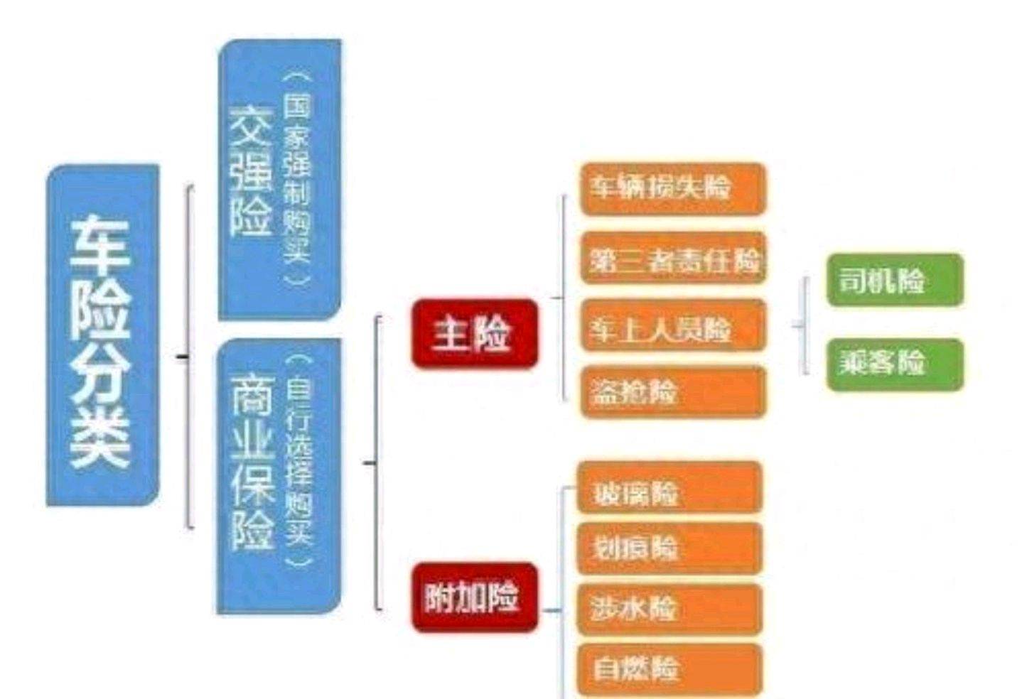 新车保险购买指南，如何选购最适合你的保险方案？