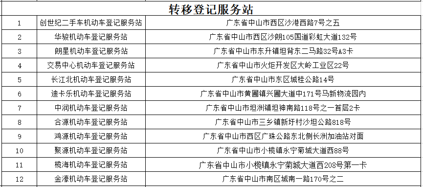 新车选号与上牌全攻略，一站式解决，轻松搞定！