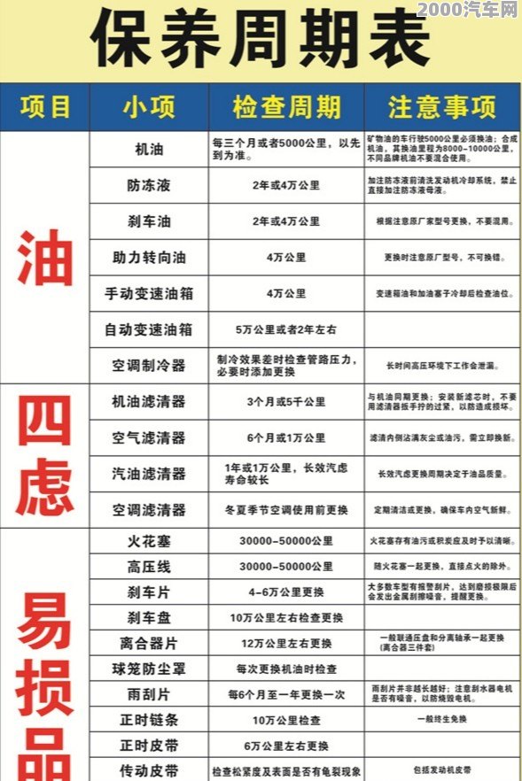 新车首保最佳公里数详解，为爱车保驾护航，实现更持久使用