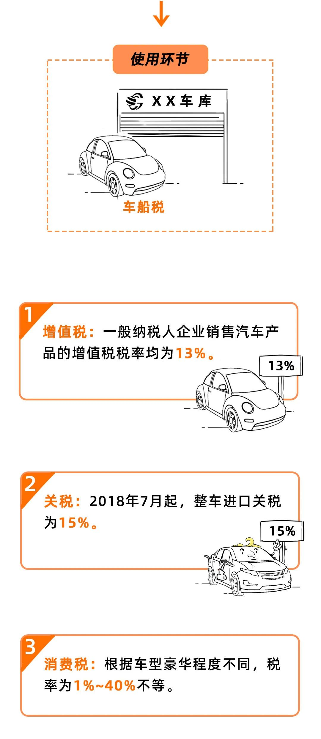 全面解析，新车的购置税率及计算方法详解