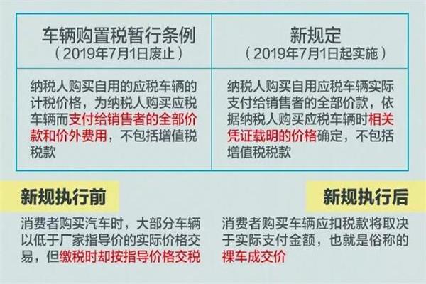 新车购置税计算方法全解析，购车无忧指南！