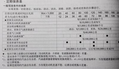 新车质保期详解，保障时长与注意事项全知道！