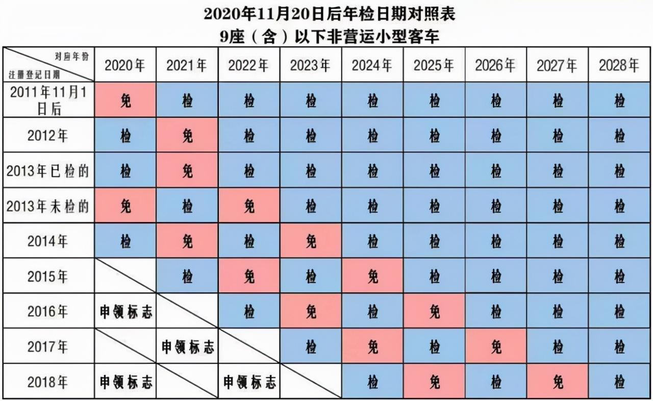 详解车辆年审流程，新车六年免检每两年一审注意事项全解析