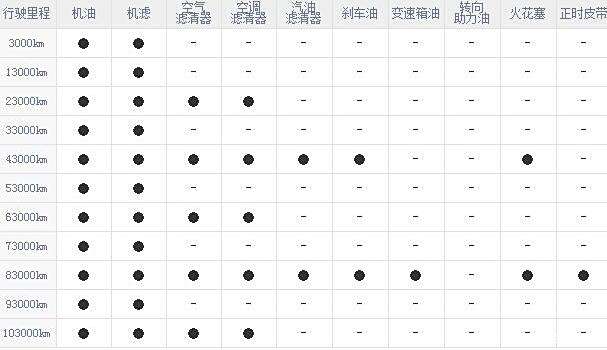 新车保养周期详解，最佳保养频率是多久？