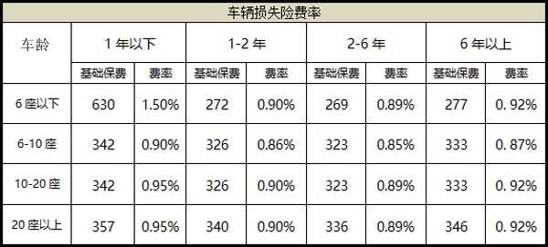 新车未上牌购买保险攻略，全面解析如何巧妙选择保险方案？